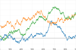 Using Bandit Algorithms on Changing Reward Rates
