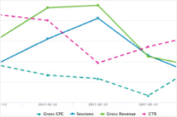 Extracting Revenue Impact from Business Metrics